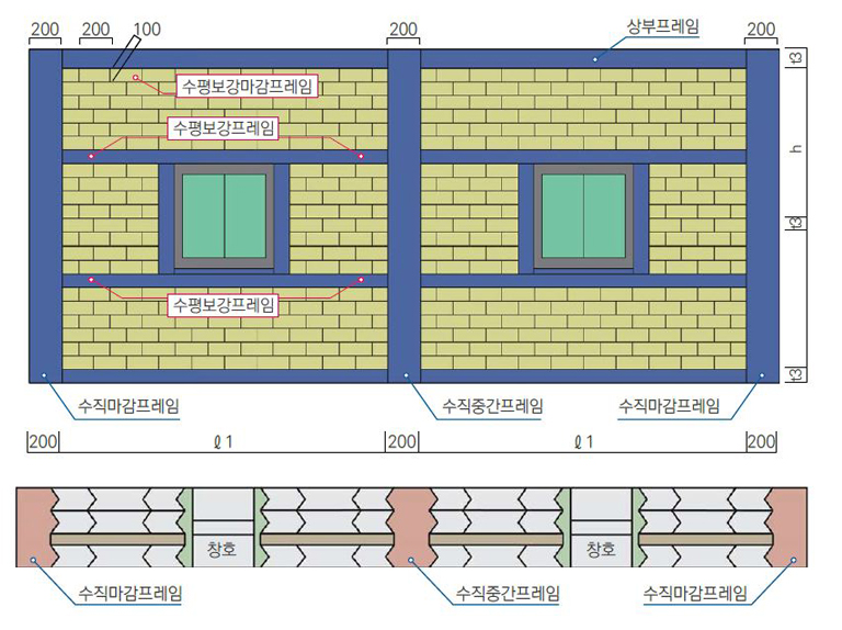 결합방식2