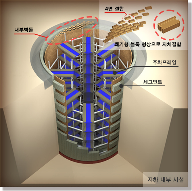 지하 내부 구성