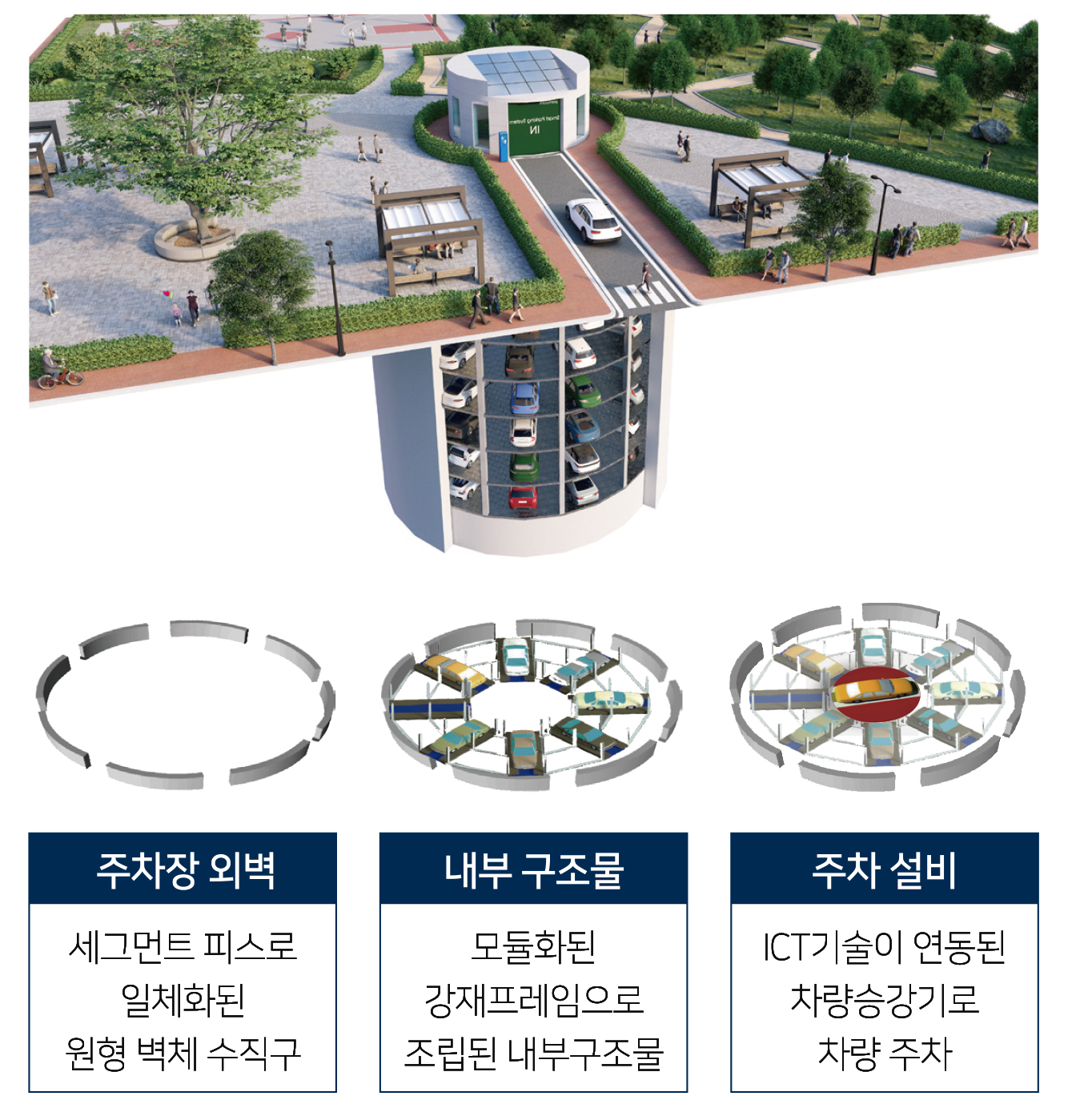 스마트 자동 주차 시스템 설명